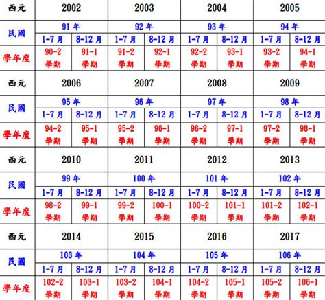 今年是什麼年|【今年民國幾年】顯示今天的：西元、民國年月日